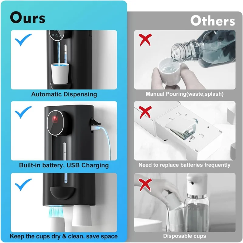 GearKulture Bathroom Auto Mouthwash Dispenser